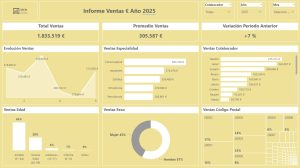 imagen-informe-ventas-mejorar-ventas-clinica-dental