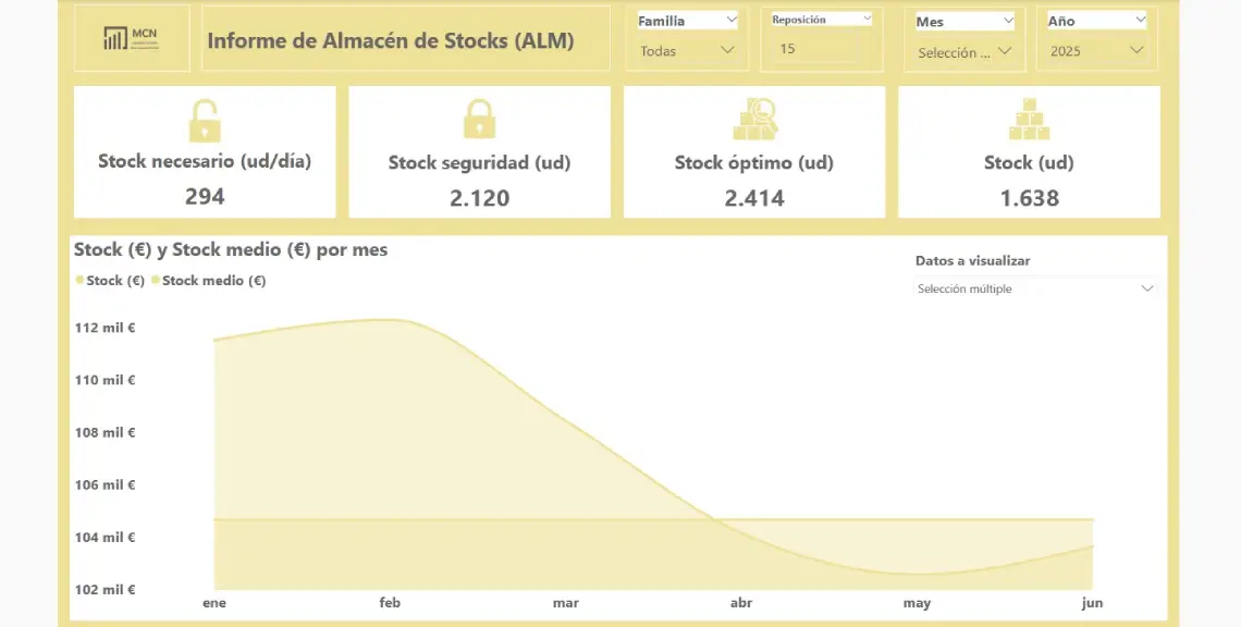 stock clínica dental Matías Collado