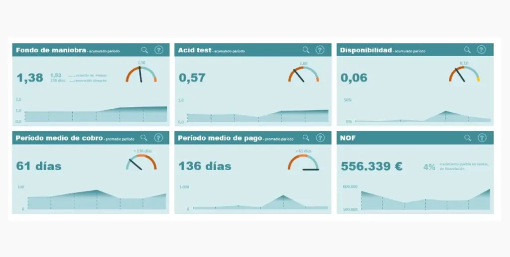 Informe de liquidez de clínica dental