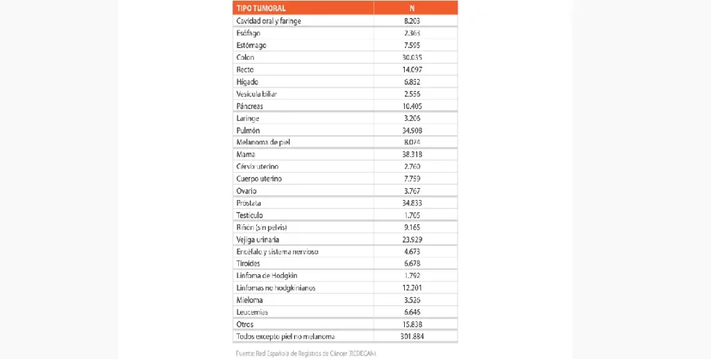 Día contra el cáncer