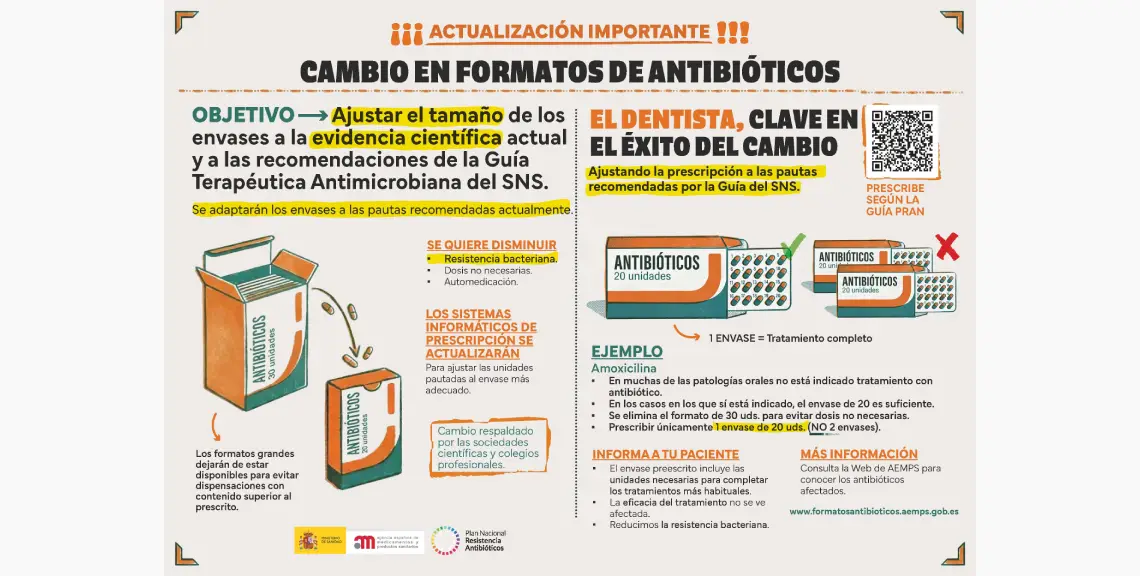 Reducir formato antibióticos para odontólogos
