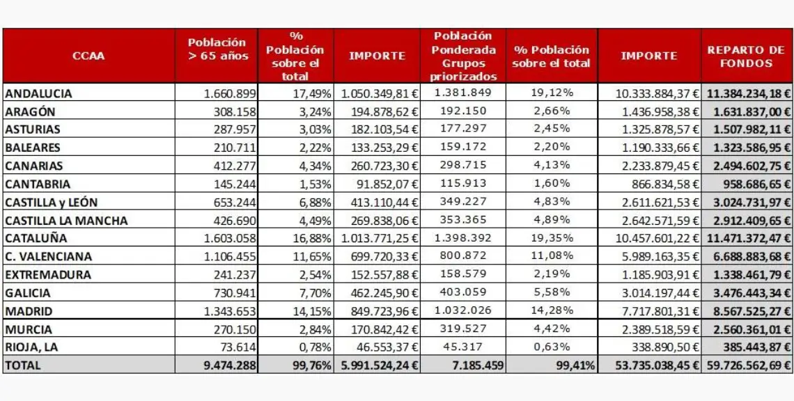 60 millones salud bucodental ministerio