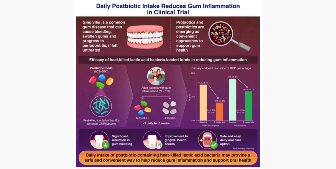 postbioticos salud periodontal