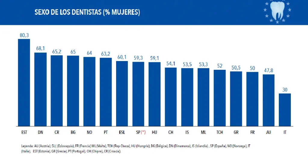 Infomre CED ratio de dentistas por habitante