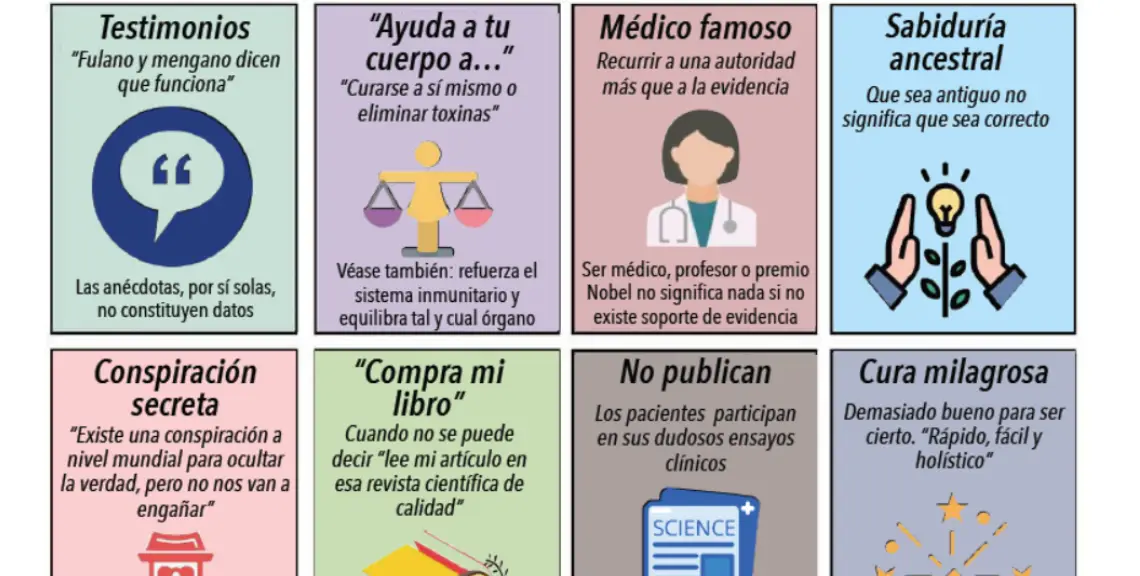 Pseudociencias en Odontología