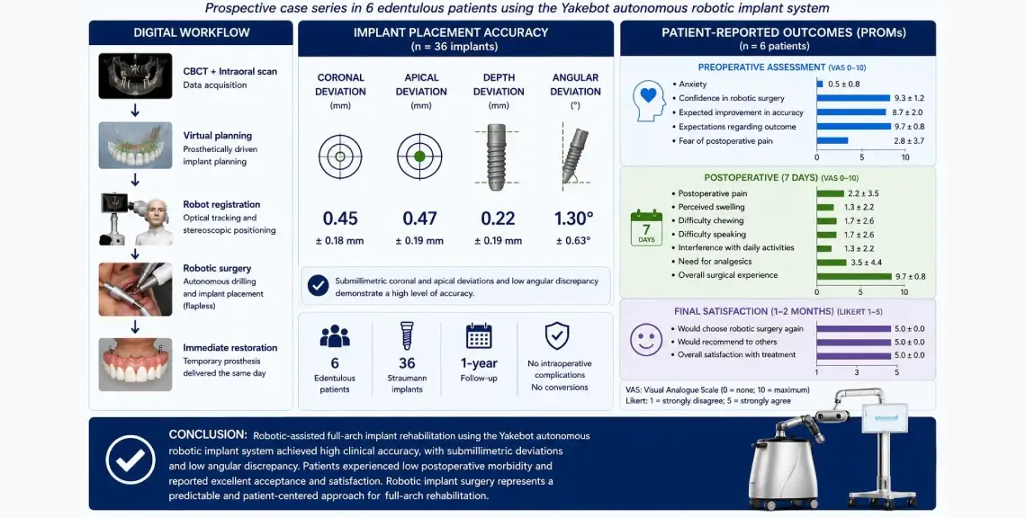 Artículo cirugía implantológica robótica Pablo Xing