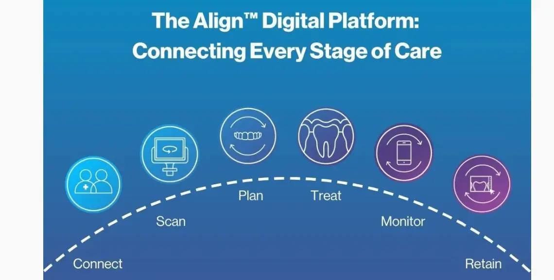 Align Digital Platform