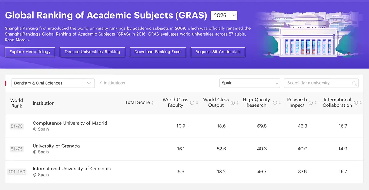 Tabla de clasificación de universidades españolas obtenida directamente del Shanghai Ranking